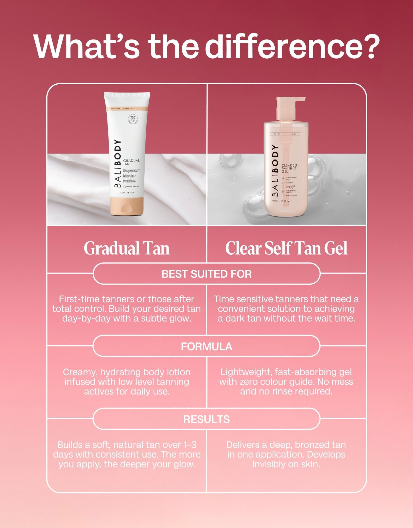 ☀️Summer Sale☀️Clear Self Tanning Gel (400ml/13.52fl.oz) -- Sunless Tanning, Whole Body, Tropical Scent