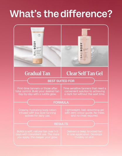 ☀️Summer Sale☀️Clear Self Tanning Gel (400ml/13.52fl.oz) -- Sunless Tanning, Whole Body, Tropical Scent