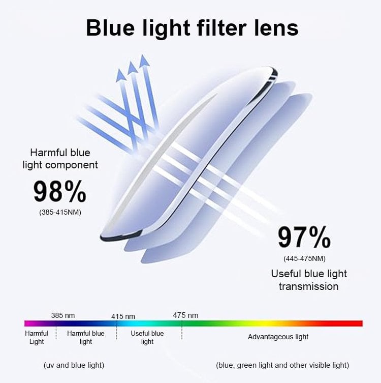 【Co-Created by Designers】Gypsophila Smart Zoom and Color-Changing Reading Glasses, Auto Focus Distance Near Progressive Multi-focus HD Vision