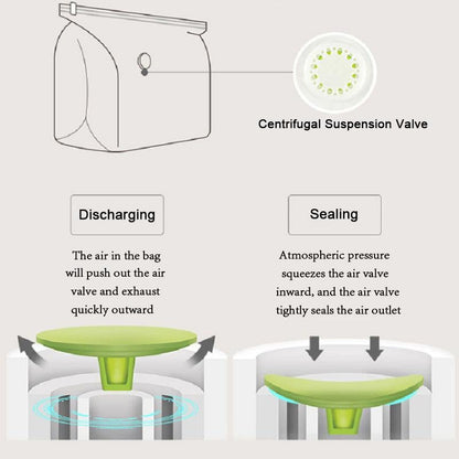 ⏳LAST DAY SALE ONLY !🏆🧳No‑Pump Vacuum Storage Bags – Press & seal, no pump needed. Saves 80% space, keeps clothes dry & dust‑free. Perfect for bulky bedding & off‑season gear. 🛏️🗄️